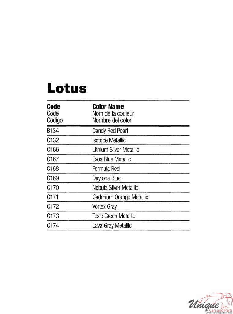 2015 Lotus Paint Charts Martin-Senour